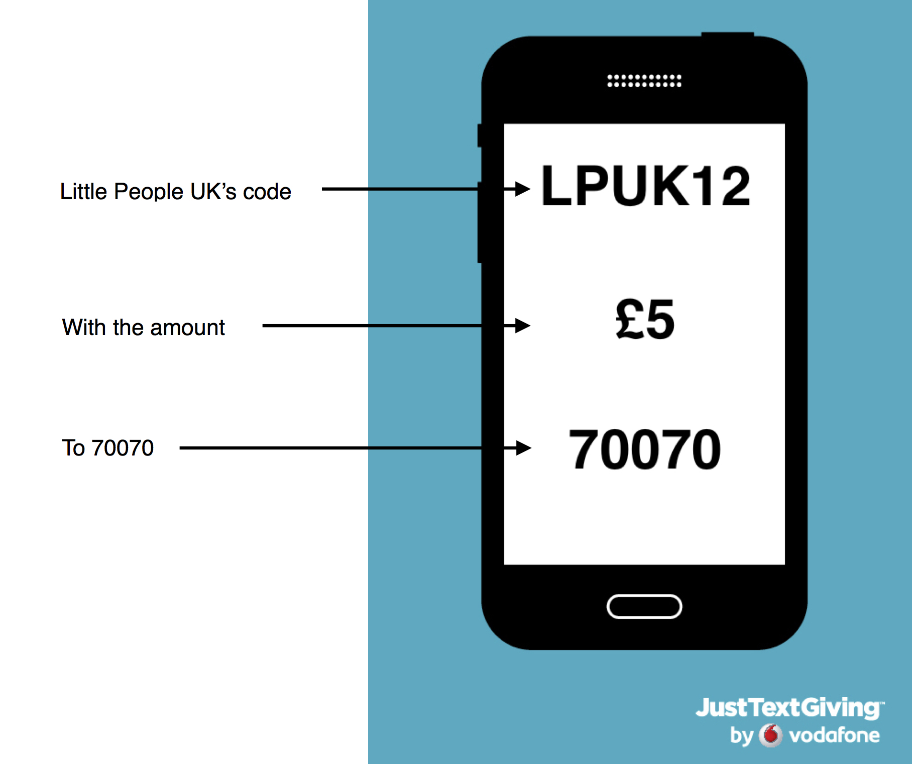 Text to Donate step by step
