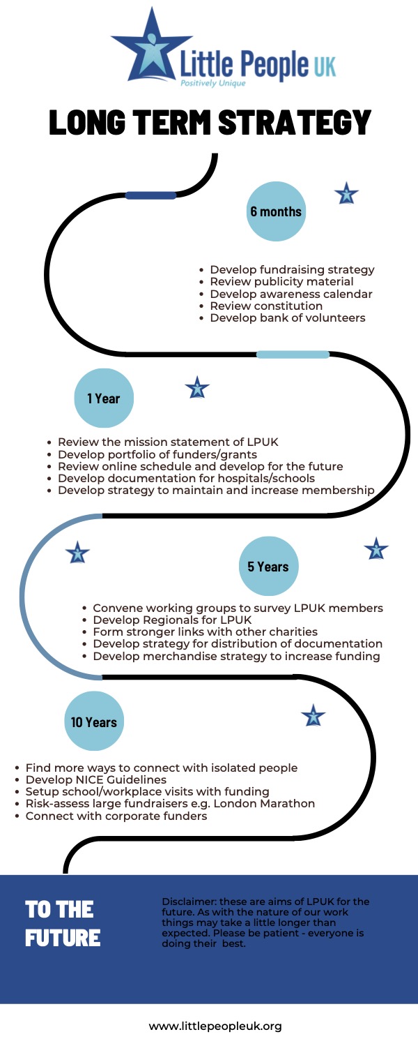 LPUK Long Term Strategy